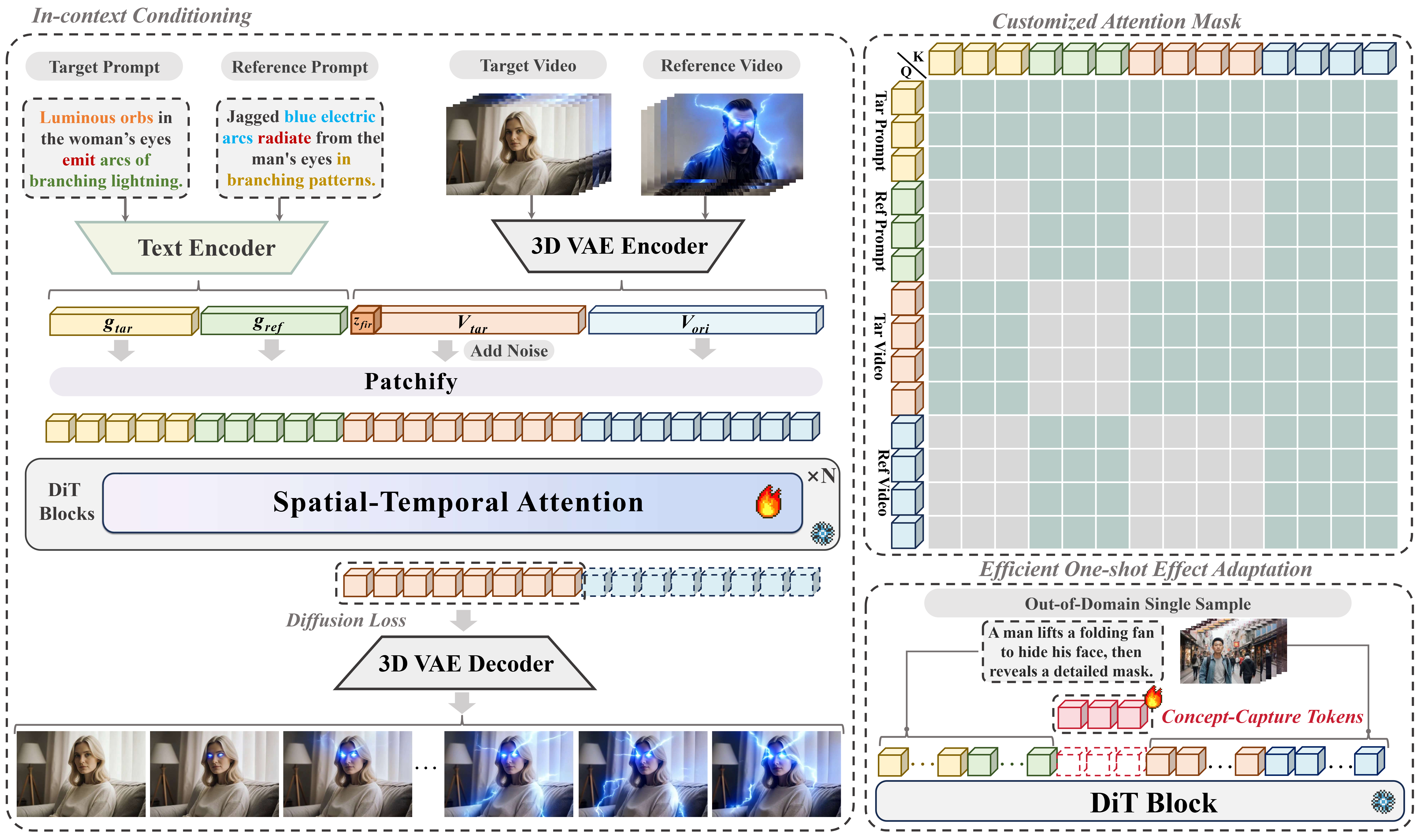 Architecture diagram